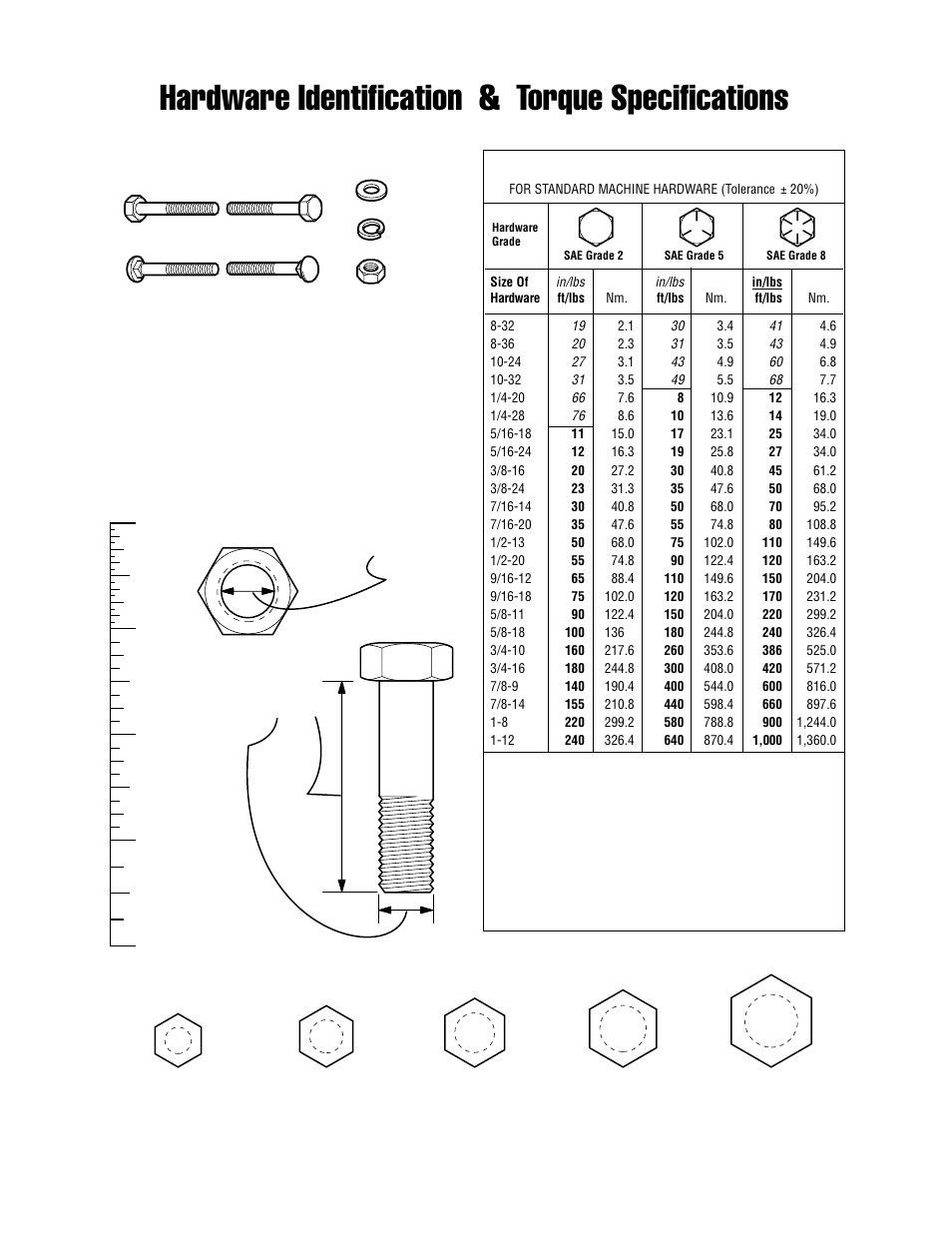 Hardware identification & torque specifications, Torque specification chart, Screw, 1/2 x 2 | Nut, 1/2, Wrench & fastener size guide | Snapper 3882 User Manual | Page 4 / 4