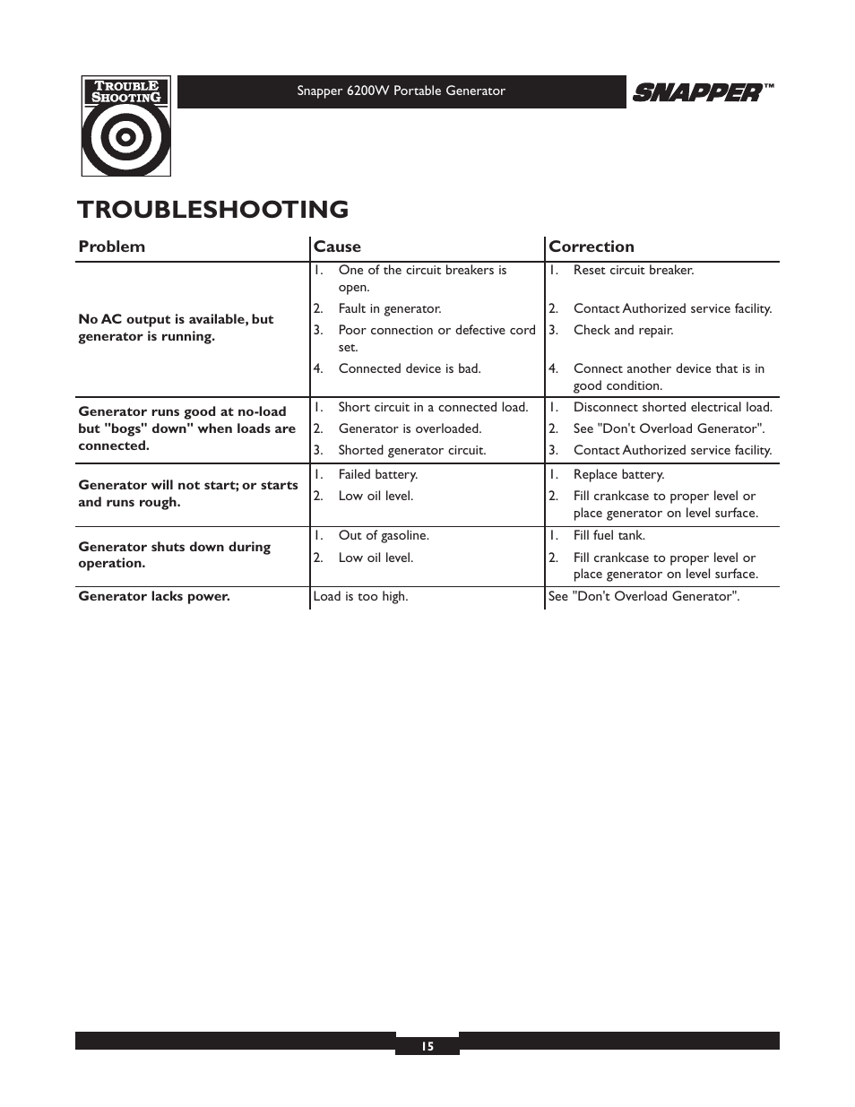 Troubleshooting | Snapper 30216 User Manual | Page 15 / 32