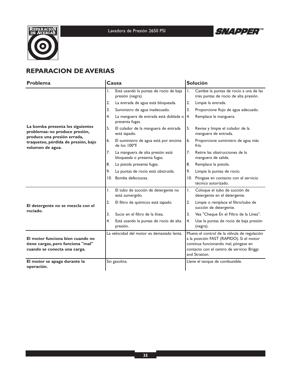 Reparacion de averias | Snapper 020230 User Manual | Page 35 / 36