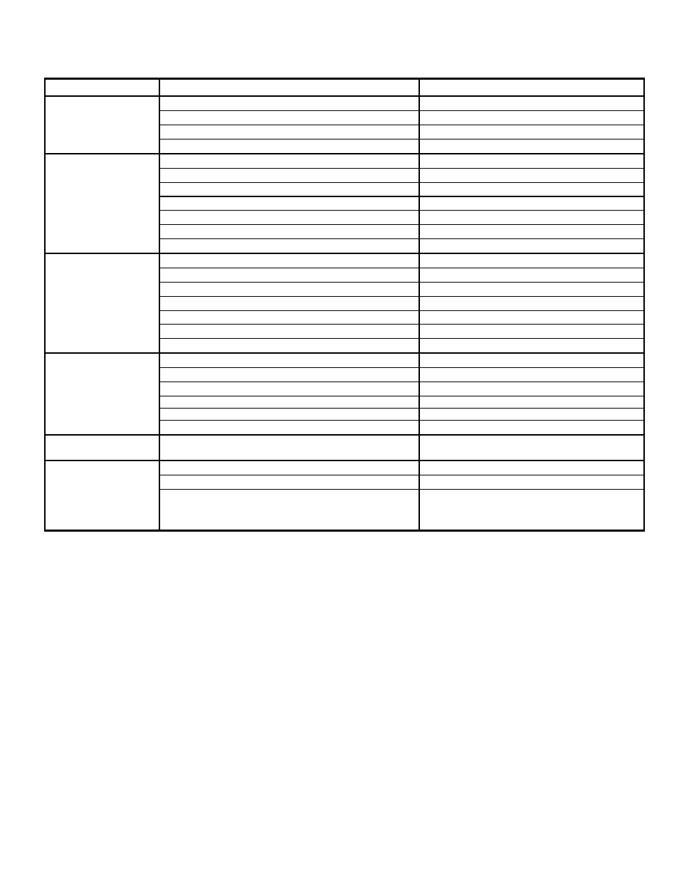 Troubleshooting | Snapper ZMT2500KH-1 User Manual | Page 25 / 36