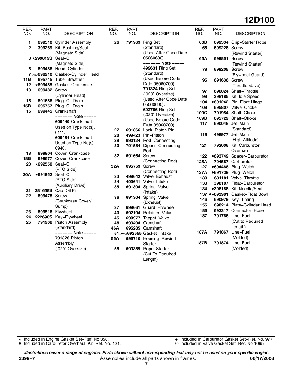 Snapper 12D100 User Manual | Page 7 / 9