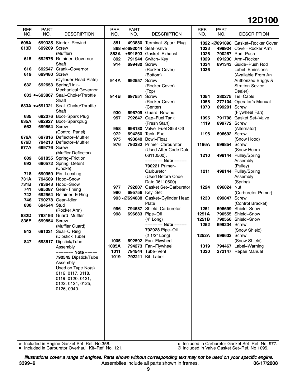 Snapper 12D100 User Manual | Page 9 / 9