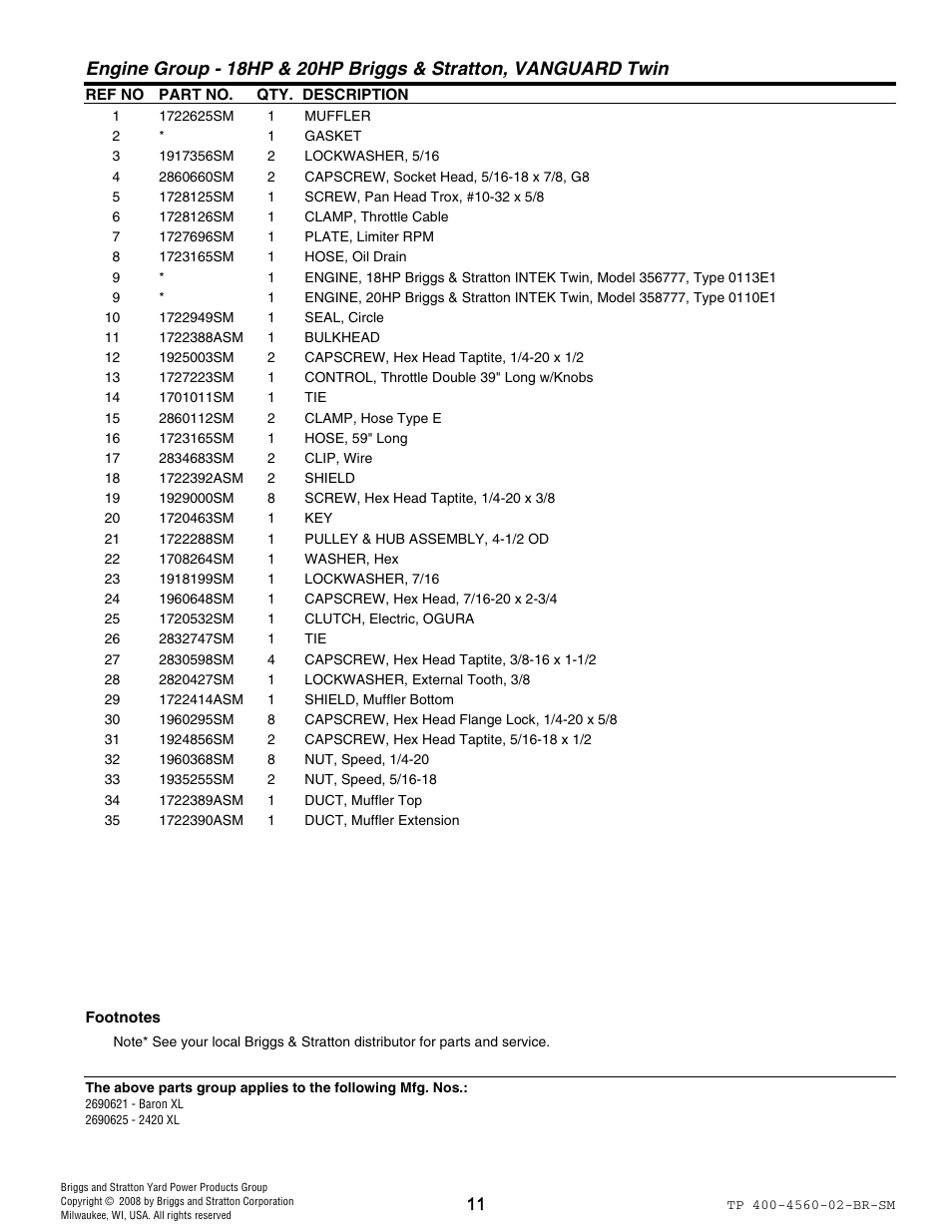 Snapper 4560 User Manual | Page 11 / 58