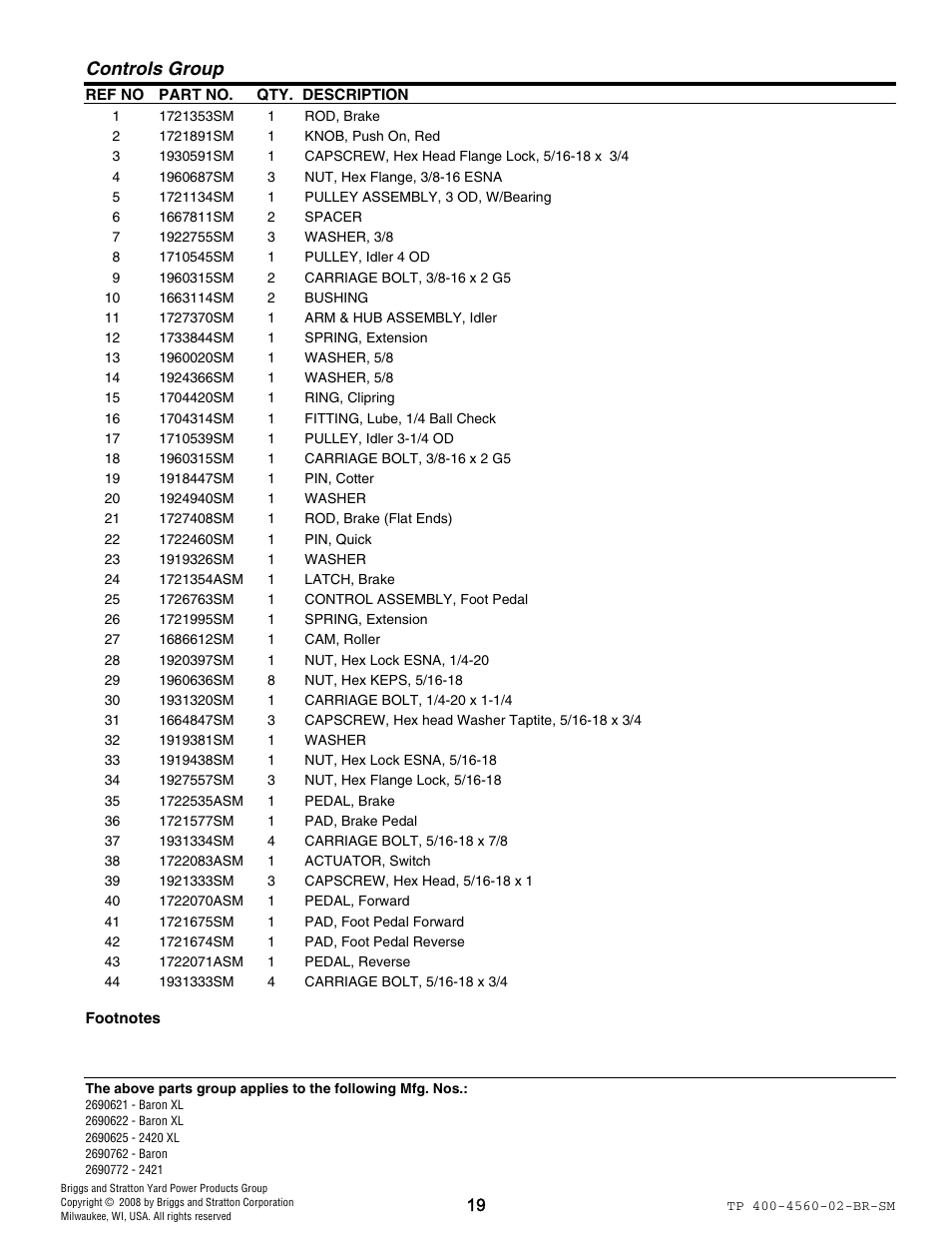 Controls group | Snapper 4560 User Manual | Page 19 / 58
