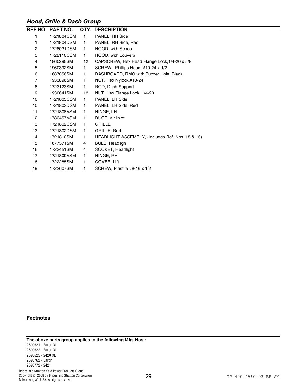 Hood, grille & dash group | Snapper 4560 User Manual | Page 29 / 58