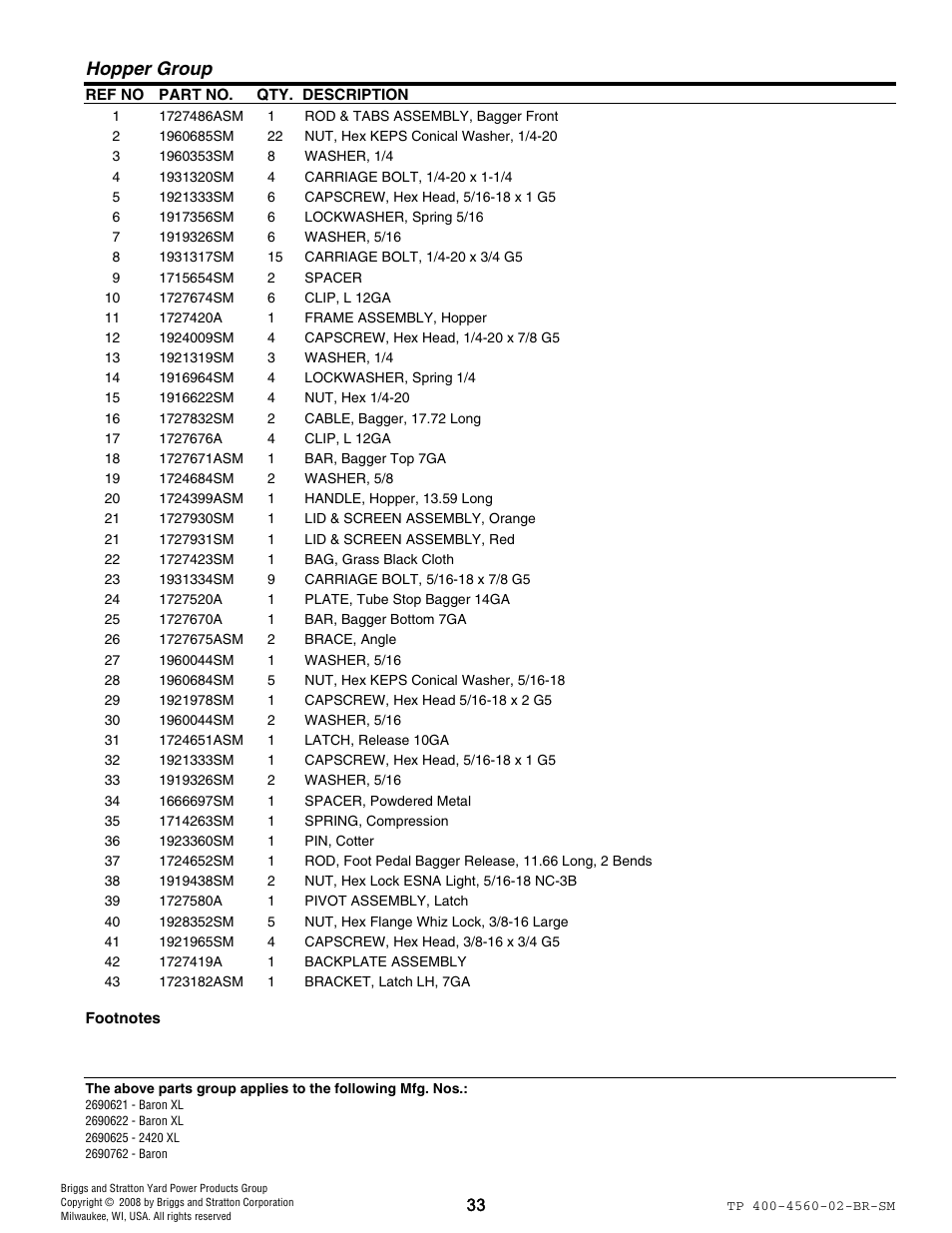 Hopper group | Snapper 4560 User Manual | Page 33 / 58