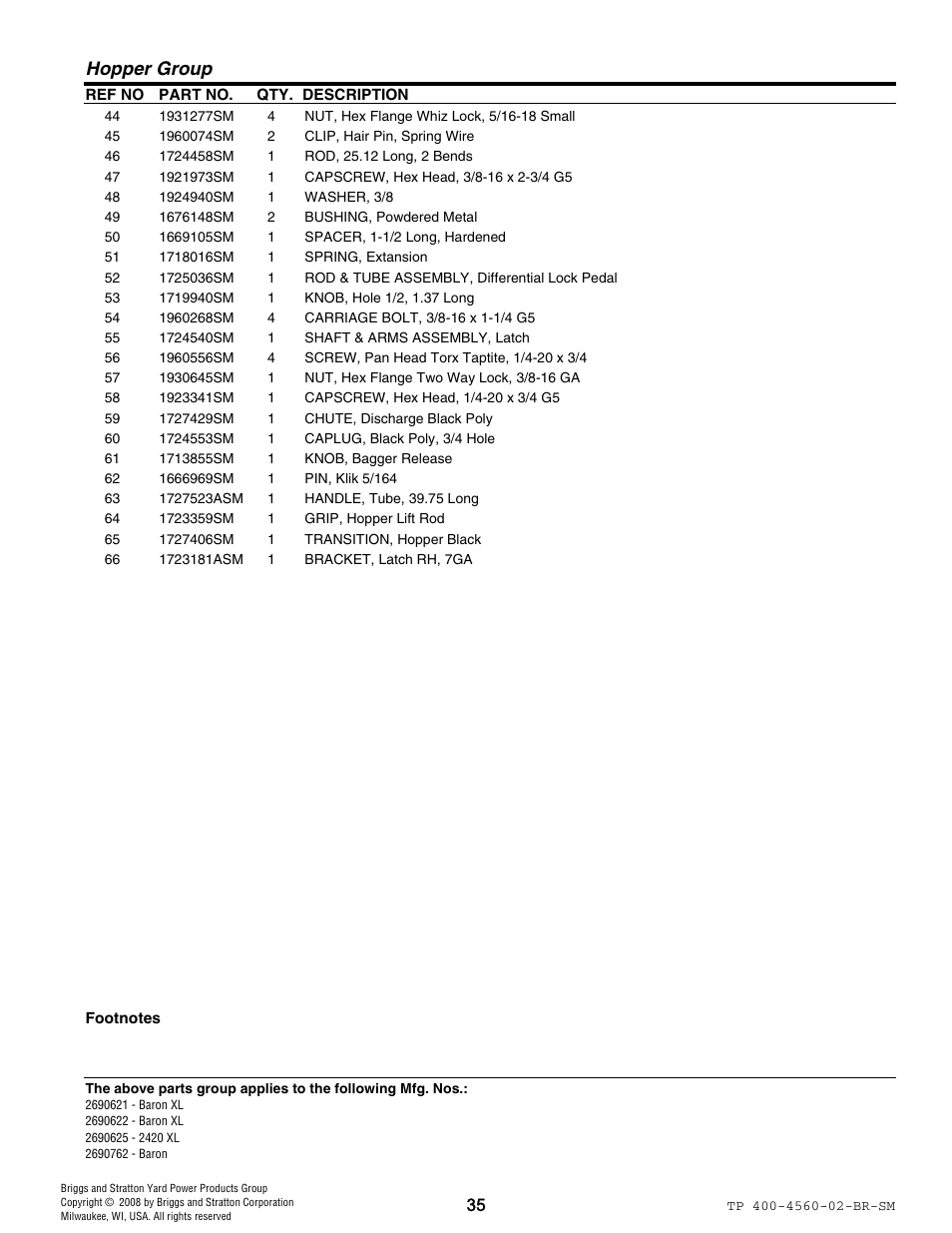Hopper group | Snapper 4560 User Manual | Page 35 / 58
