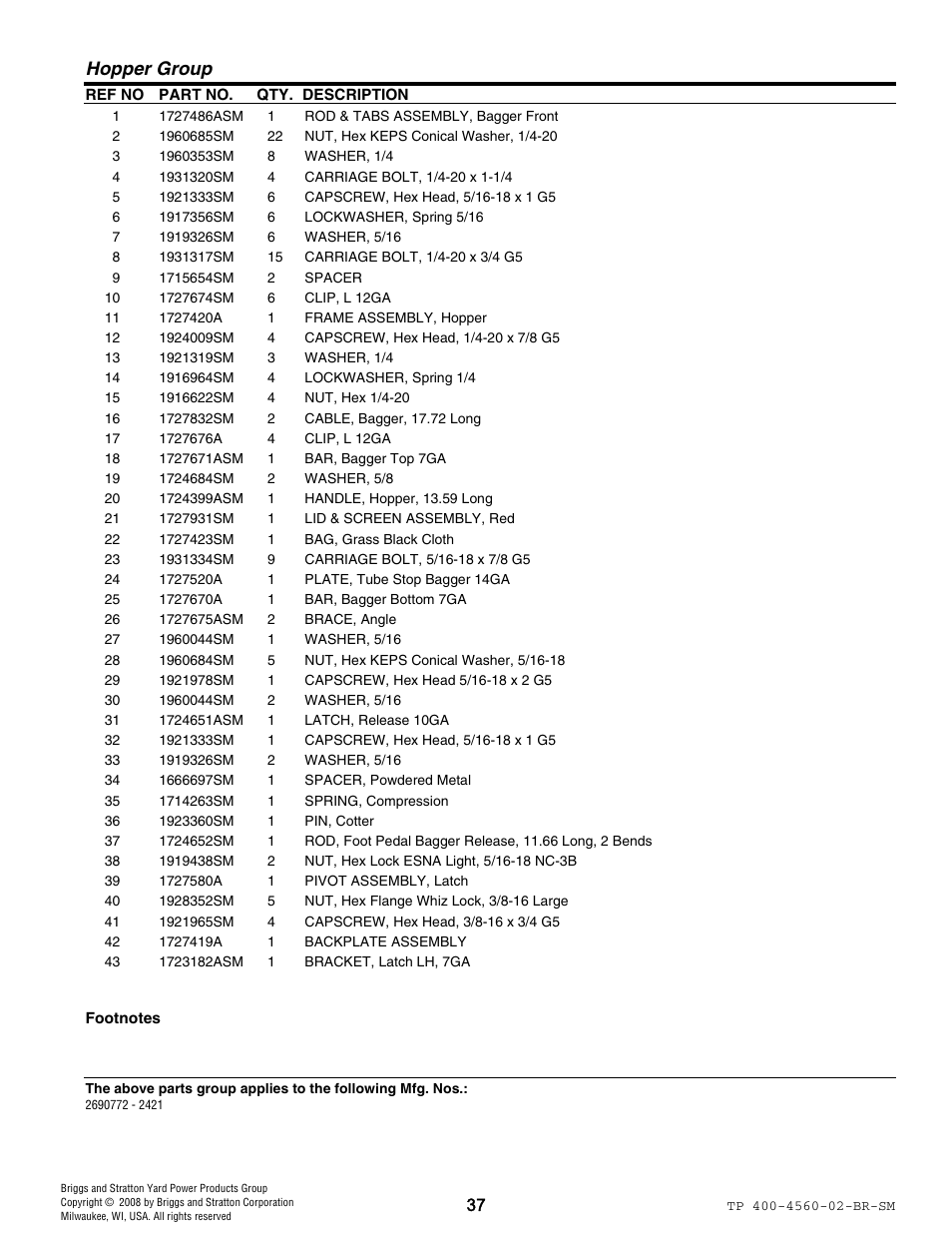 Hopper group | Snapper 4560 User Manual | Page 37 / 58
