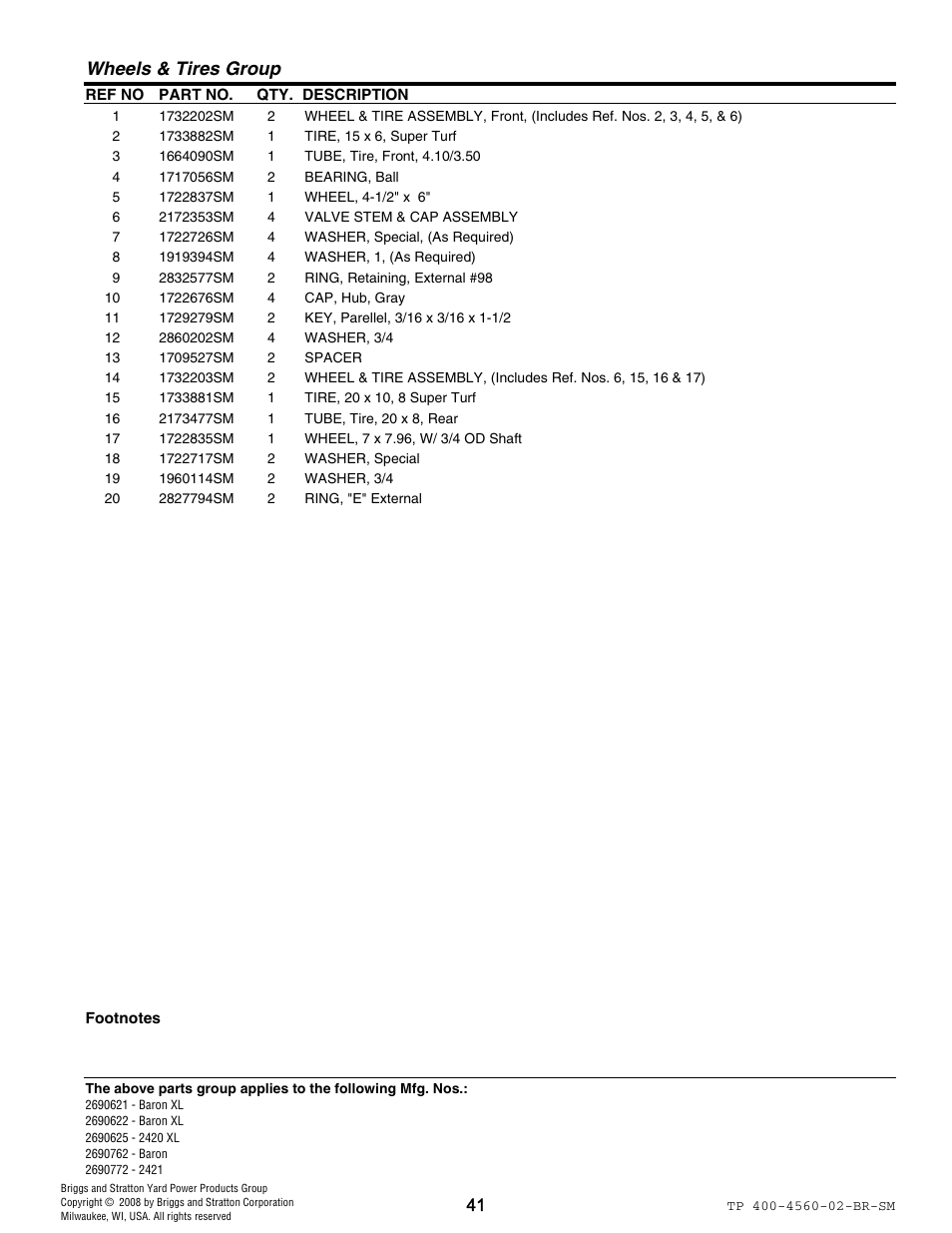 Wheels & tires group | Snapper 4560 User Manual | Page 41 / 58