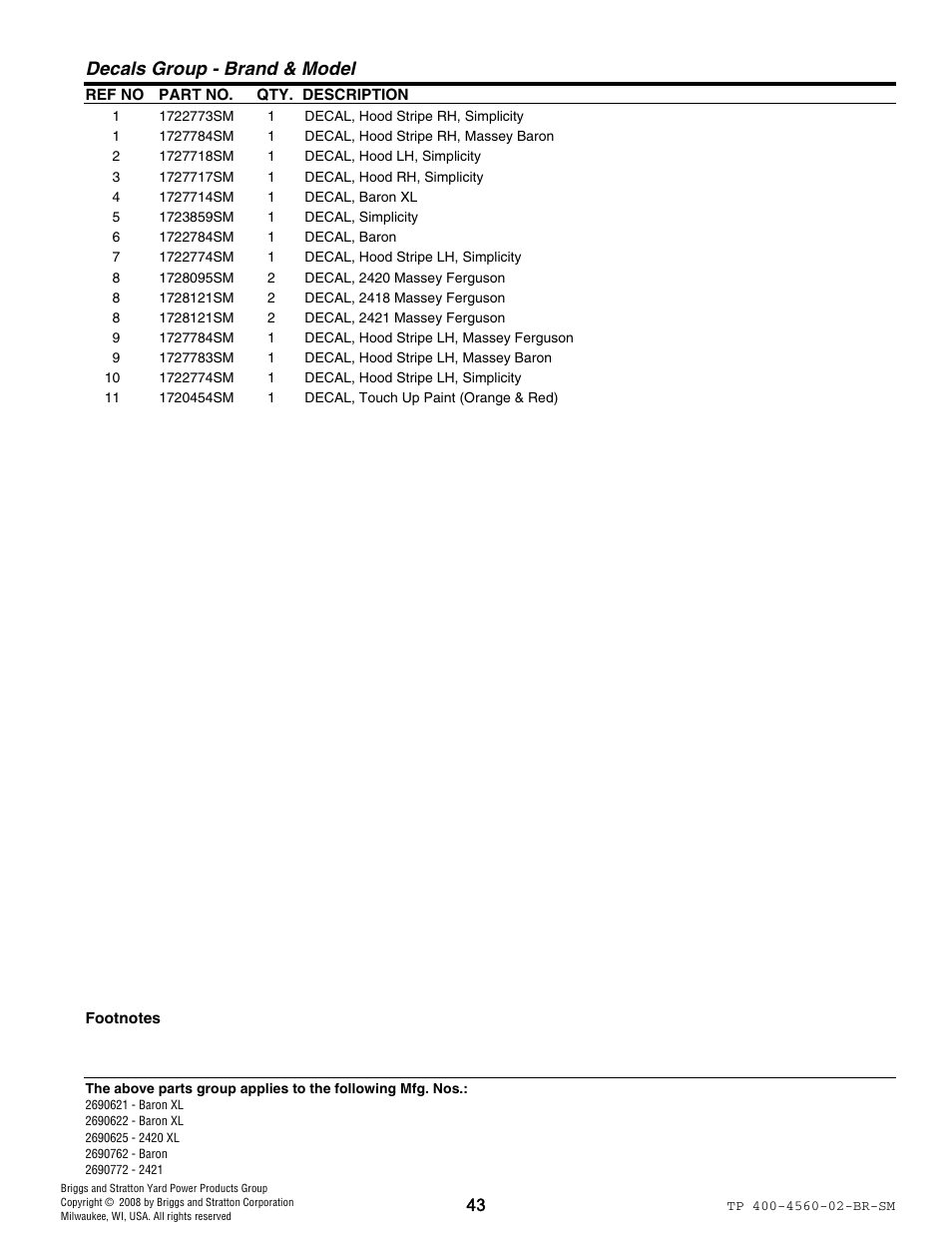 Decals group - brand & model | Snapper 4560 User Manual | Page 43 / 58