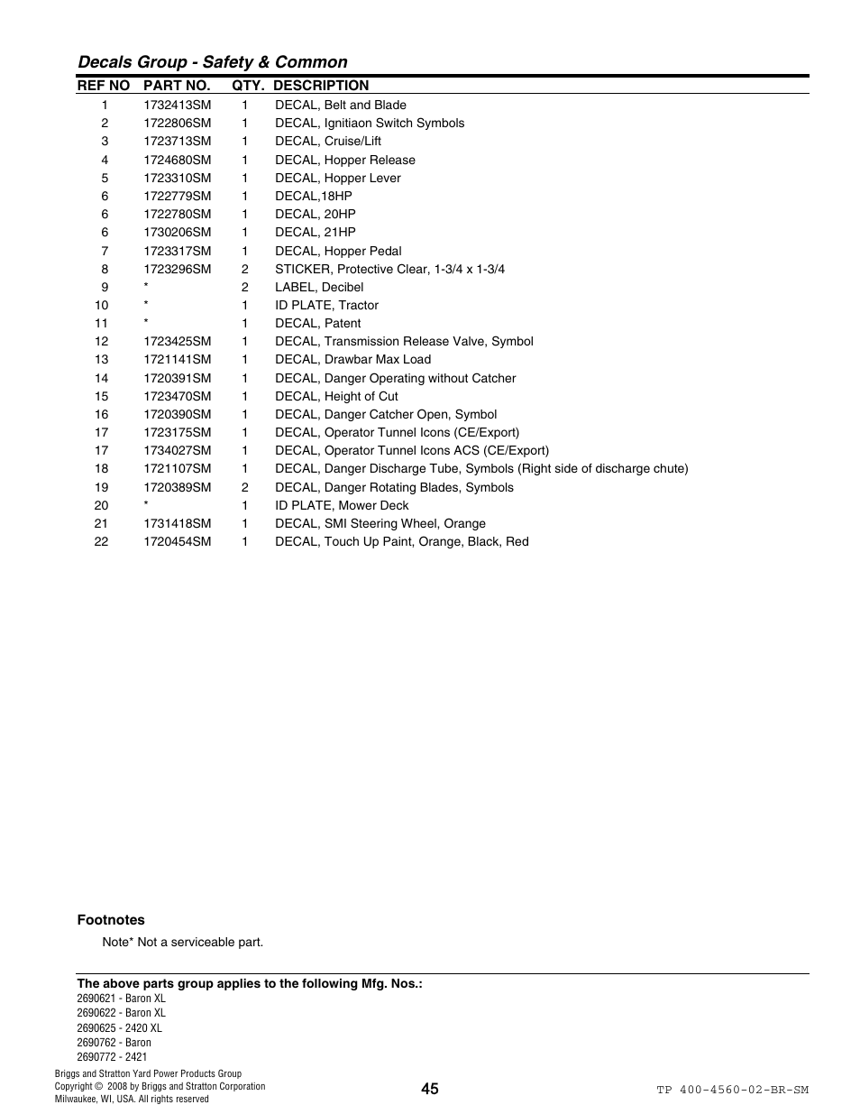 Decals group - safety & common | Snapper 4560 User Manual | Page 45 / 58