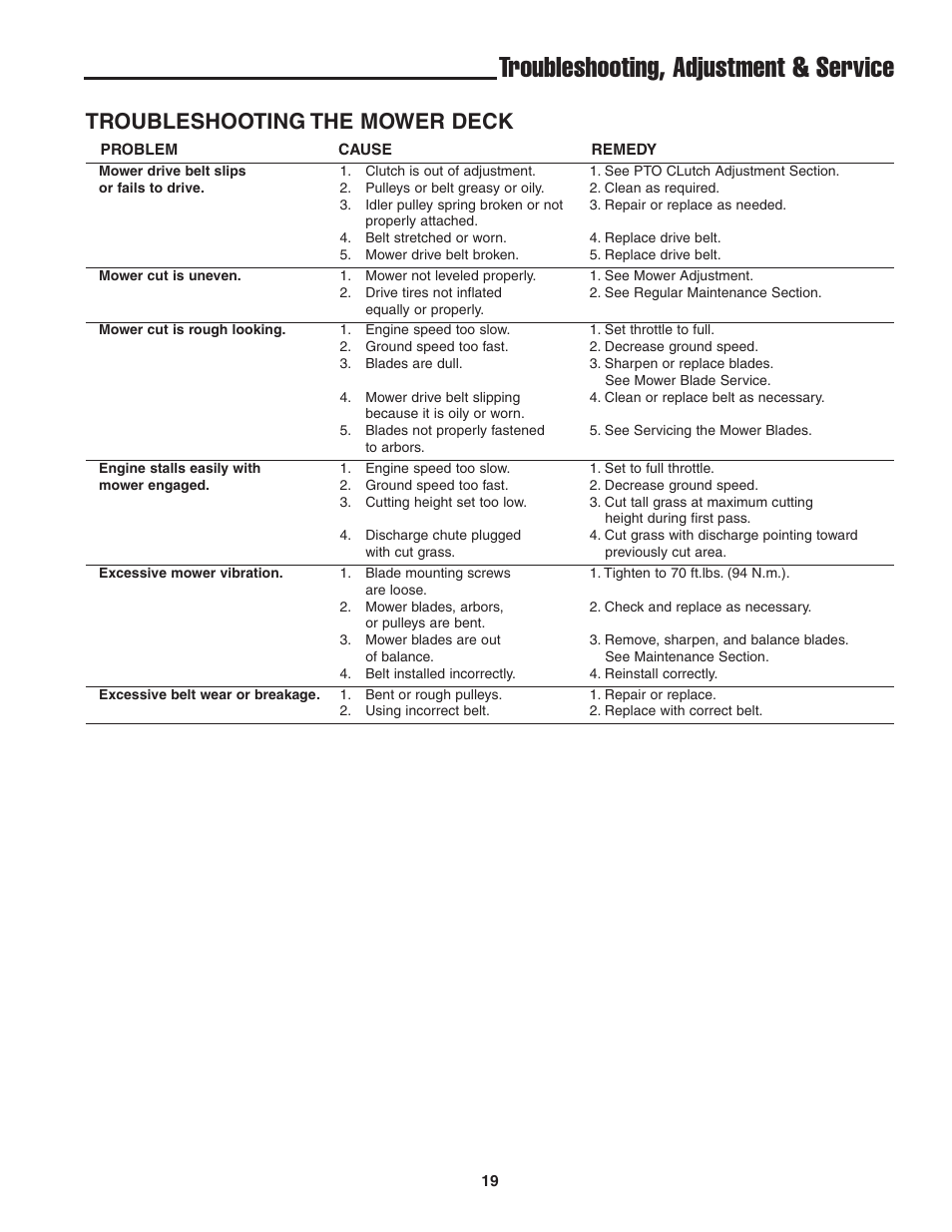 Troubleshooting, adjustment & service, Troubleshooting the mower deck | Snapper 13HP User Manual | Page 20 / 26