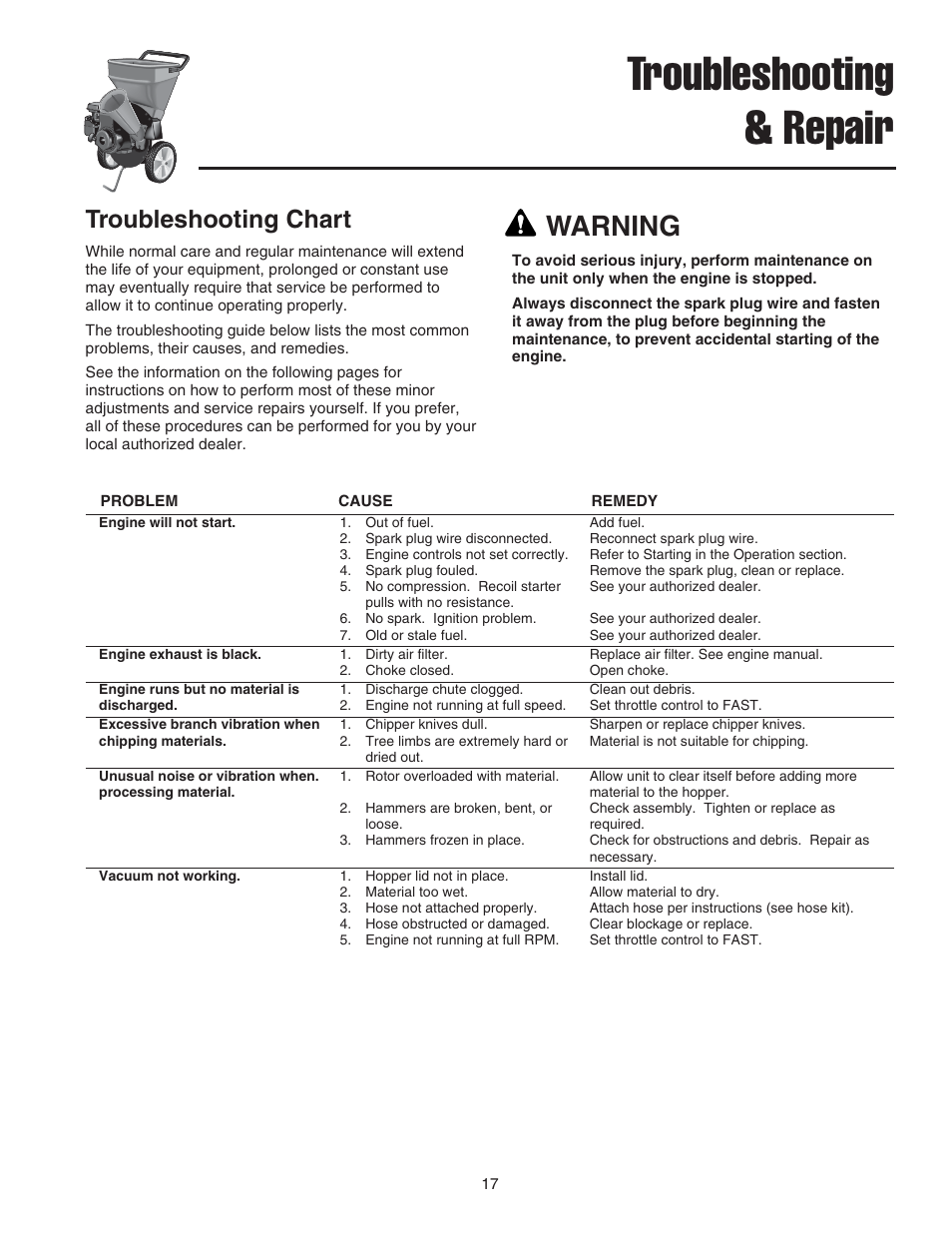 Troubleshooting & repair, Warning, Troubleshooting chart | Snapper E55140BV User Manual | Page 18 / 26