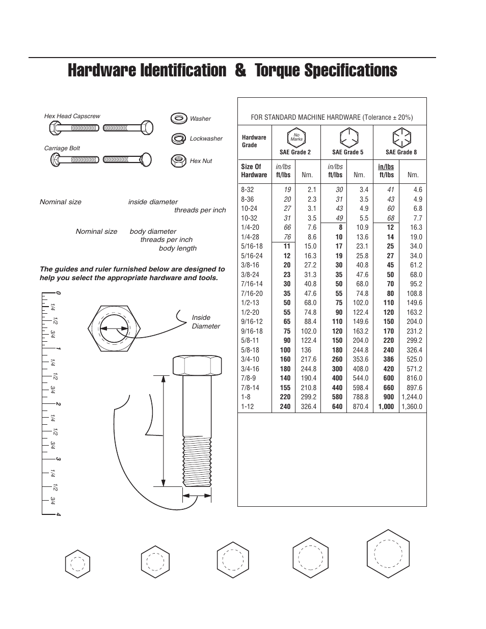 Hardware identification & torque specifications, Torque values torque specification chart, Screw, 1/2 x 2 | Nut, 1/2, Wrench & fastener size guide | Snapper M26 Series User Manual | Page 34 / 36