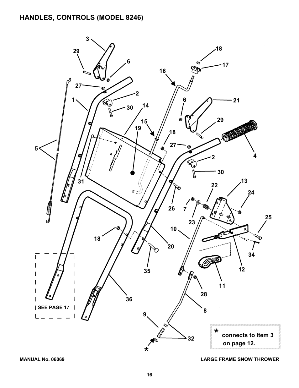 Snapper 8246 User Manual | Page 16 / 28