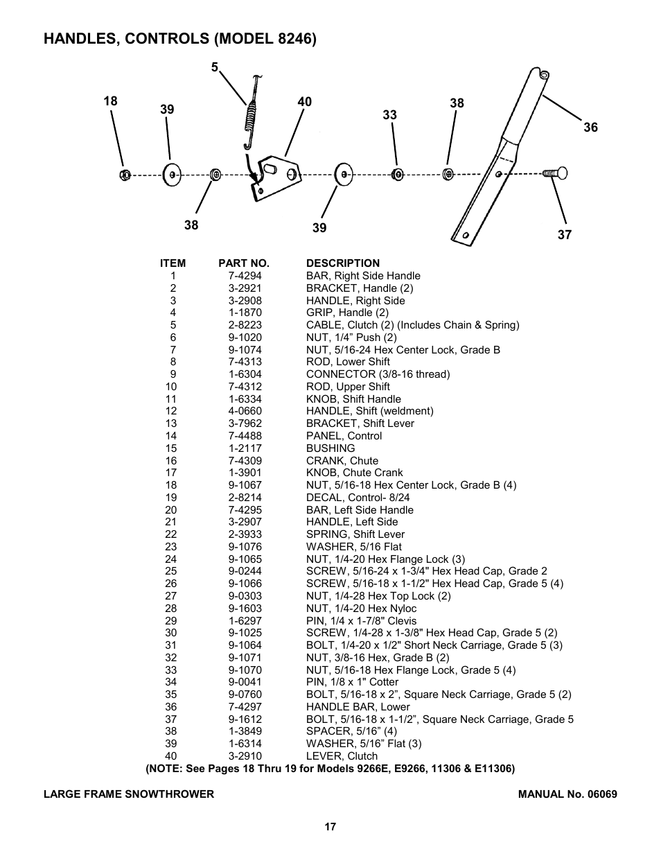 Handles, controls (model 8246) | Snapper 8246 User Manual | Page 17 / 28