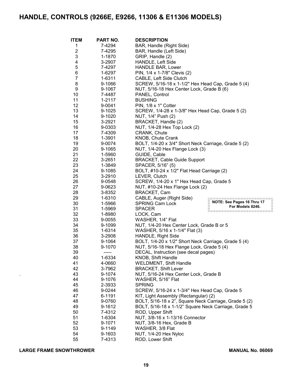 Snapper 8246 User Manual | Page 19 / 28