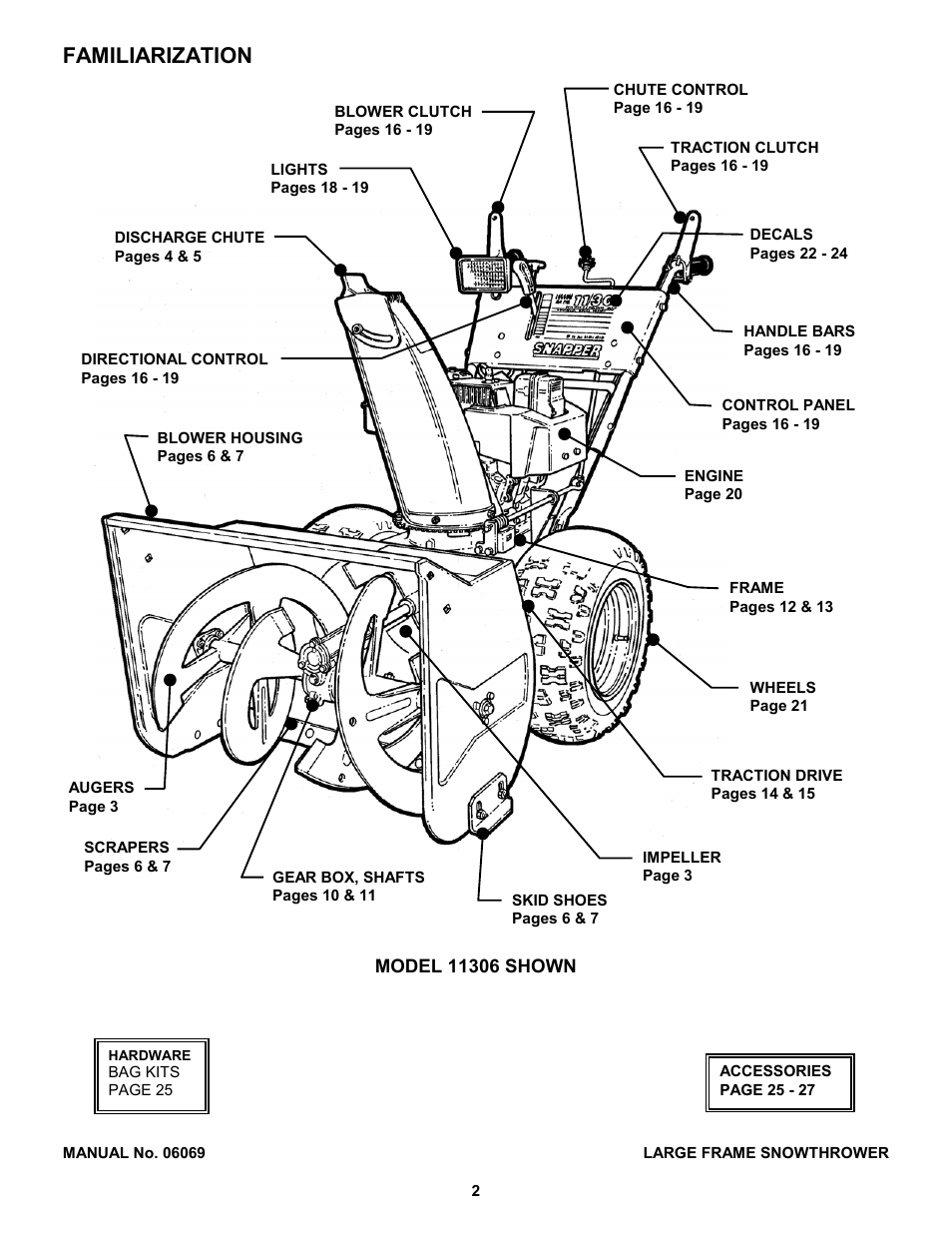 Familiarization | Snapper 8246 User Manual | Page 2 / 28