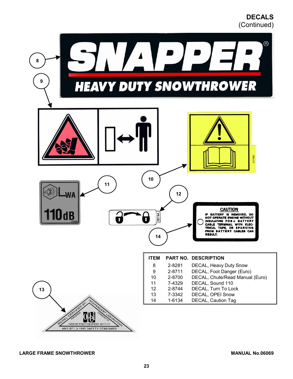 Decals (continued) | Snapper 8246 User Manual | Page 23 / 28