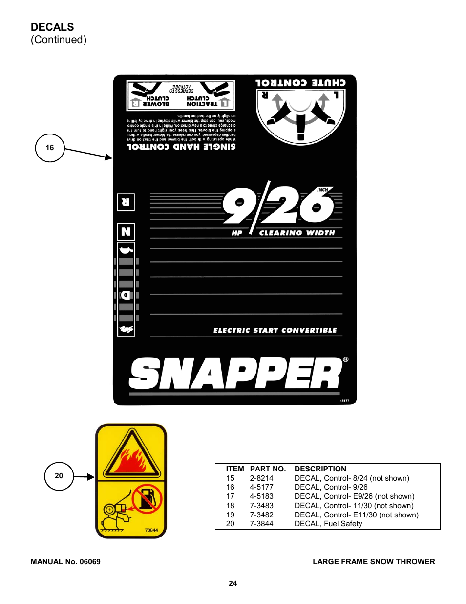 Decals (continued) | Snapper 8246 User Manual | Page 24 / 28