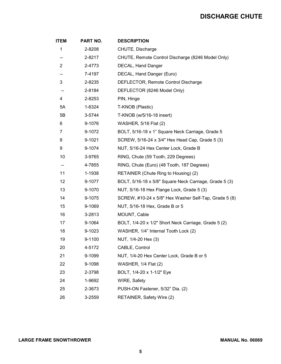 Discharge chute | Snapper 8246 User Manual | Page 5 / 28