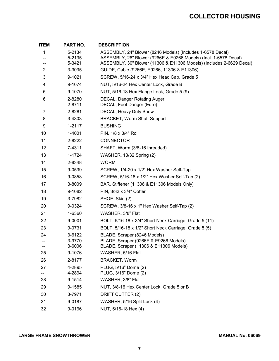 Collector housing | Snapper 8246 User Manual | Page 7 / 28
