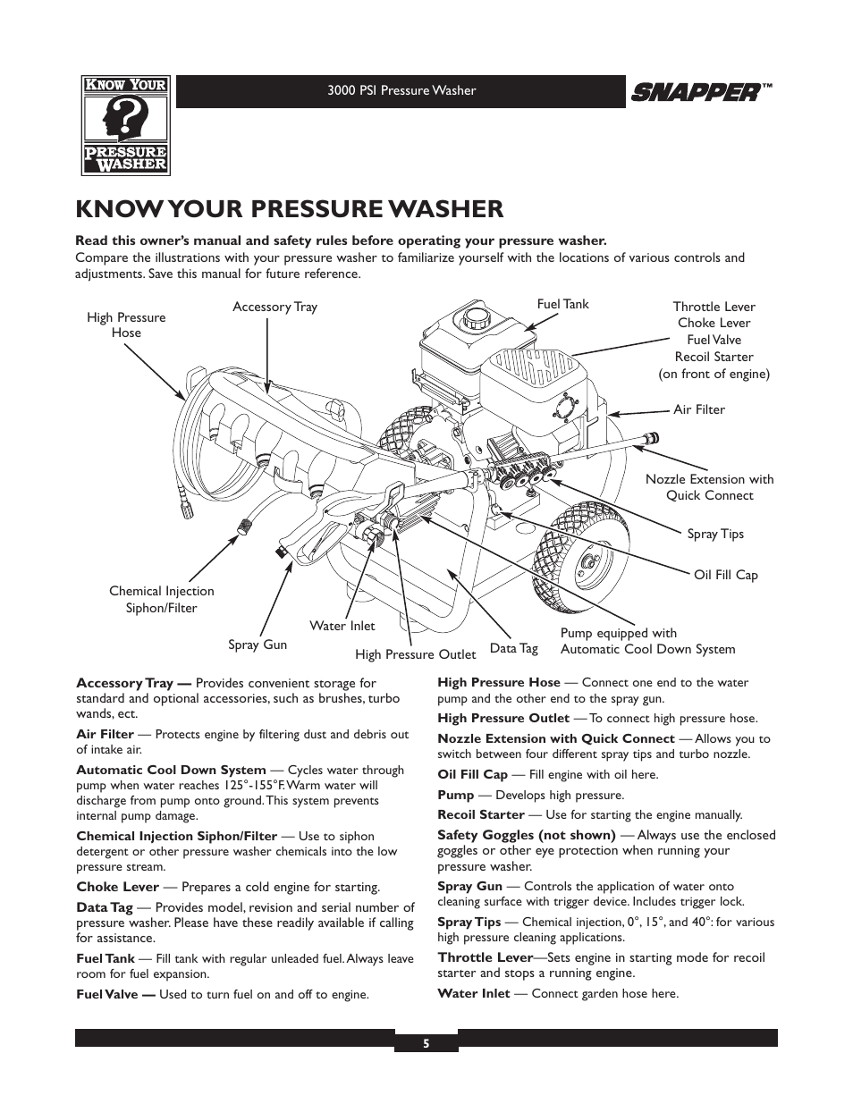 Know your pressure washer | Snapper 020231 User Manual | Page 5 / 36
