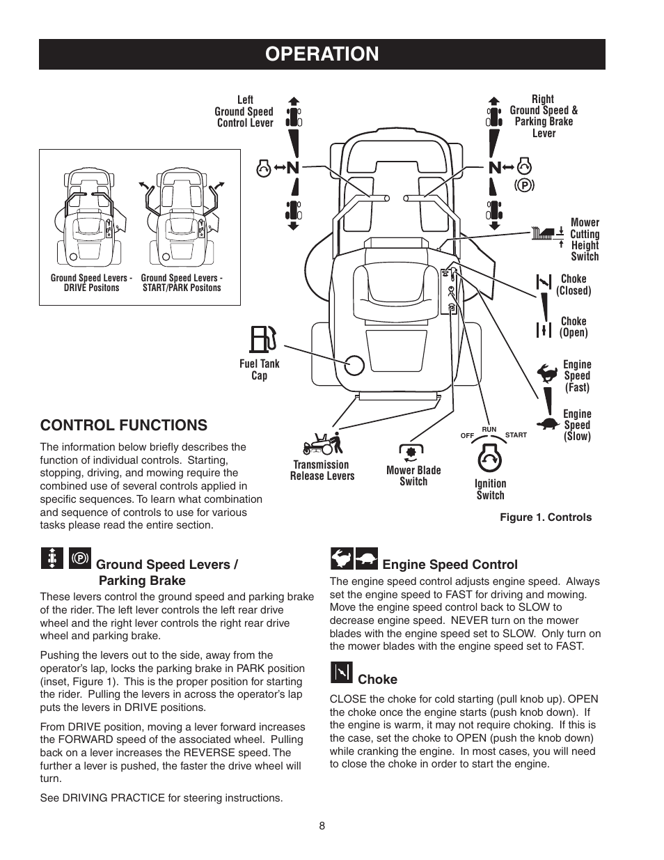 Operation, Control functions | Snapper 150Z ZTR Series User Manual | Page 10 / 36