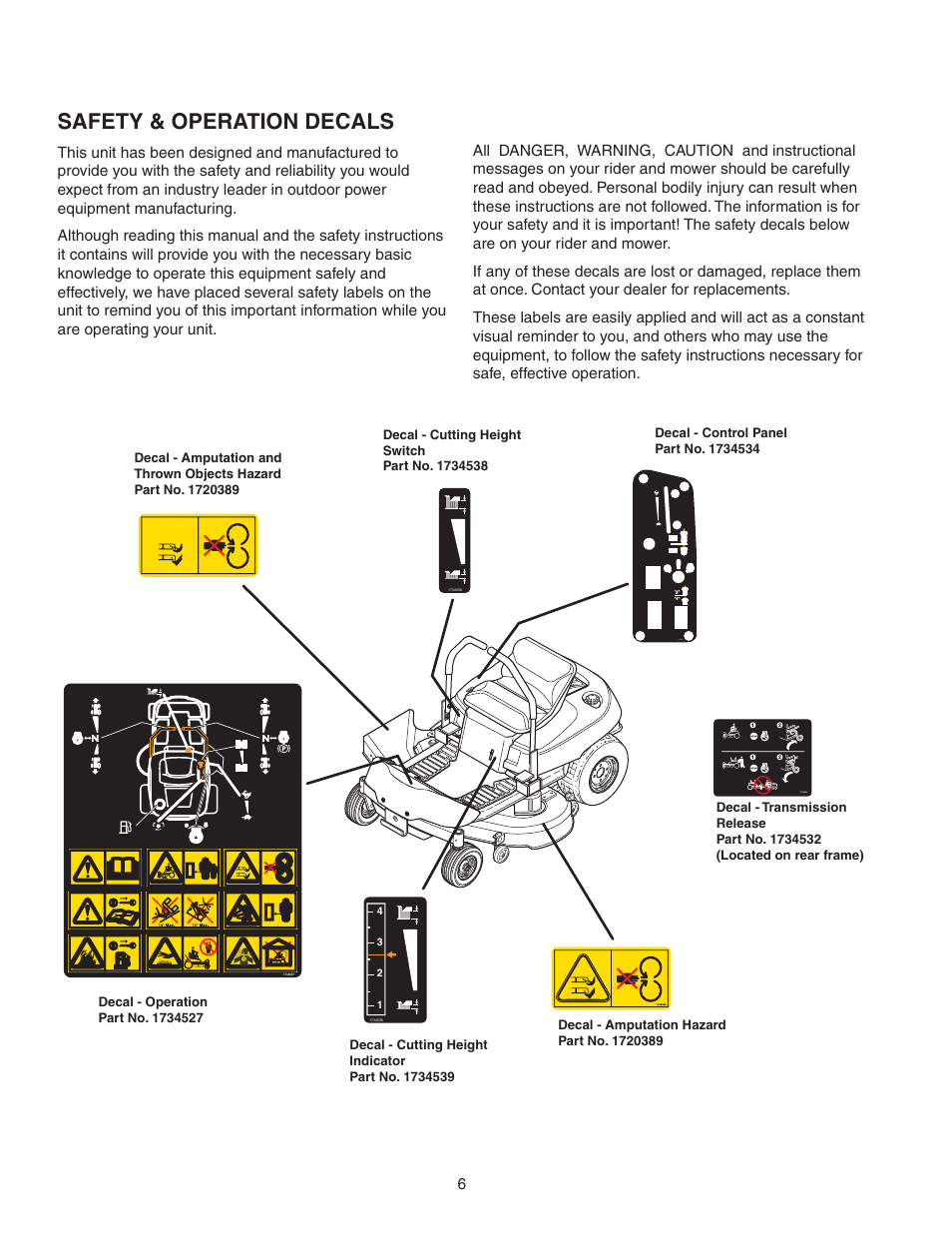 Safety & operation decals | Snapper 150Z ZTR Series User Manual | Page 8 / 36