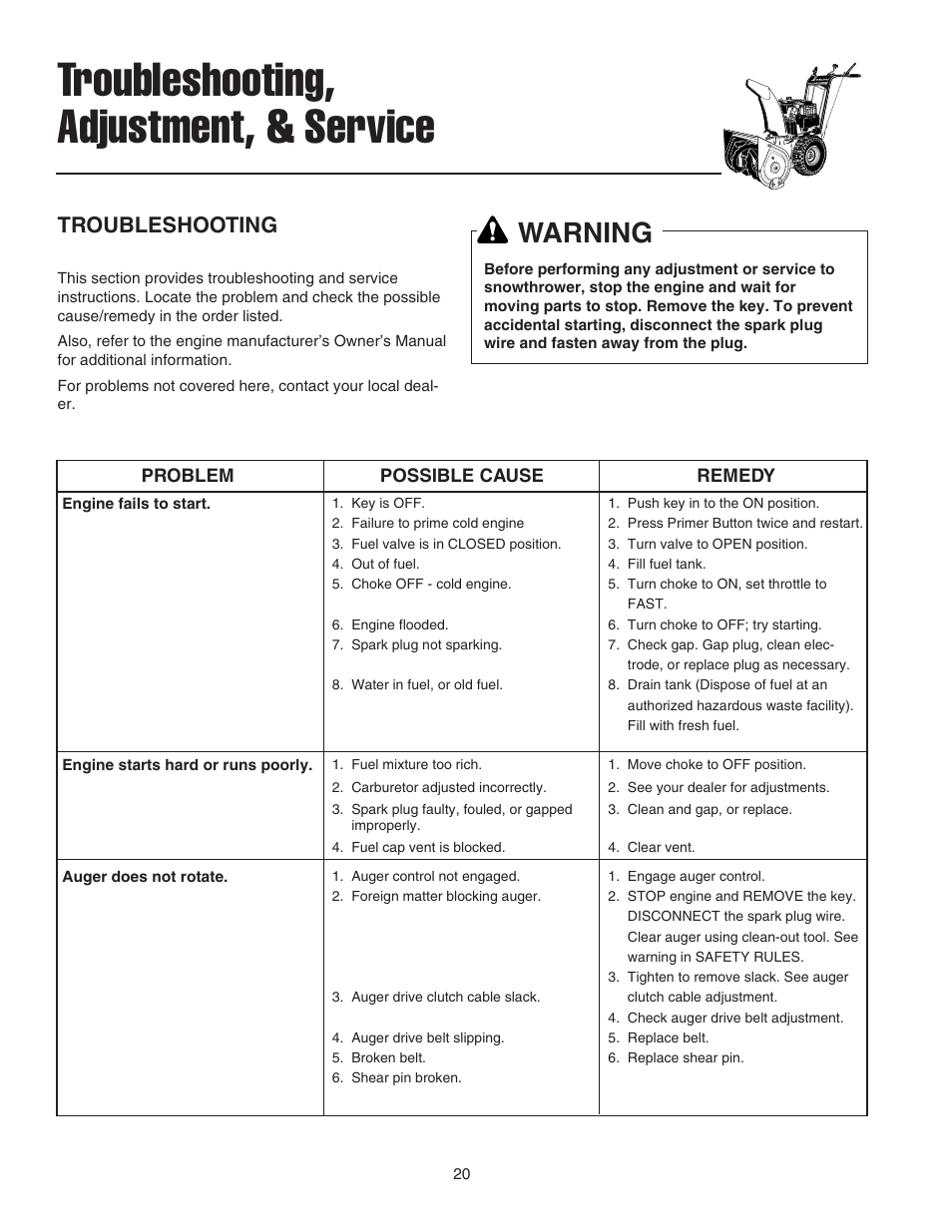 Troubleshooting, adjustment, & service, Warning, Troubleshooting | Snapper 555M User Manual | Page 21 / 32