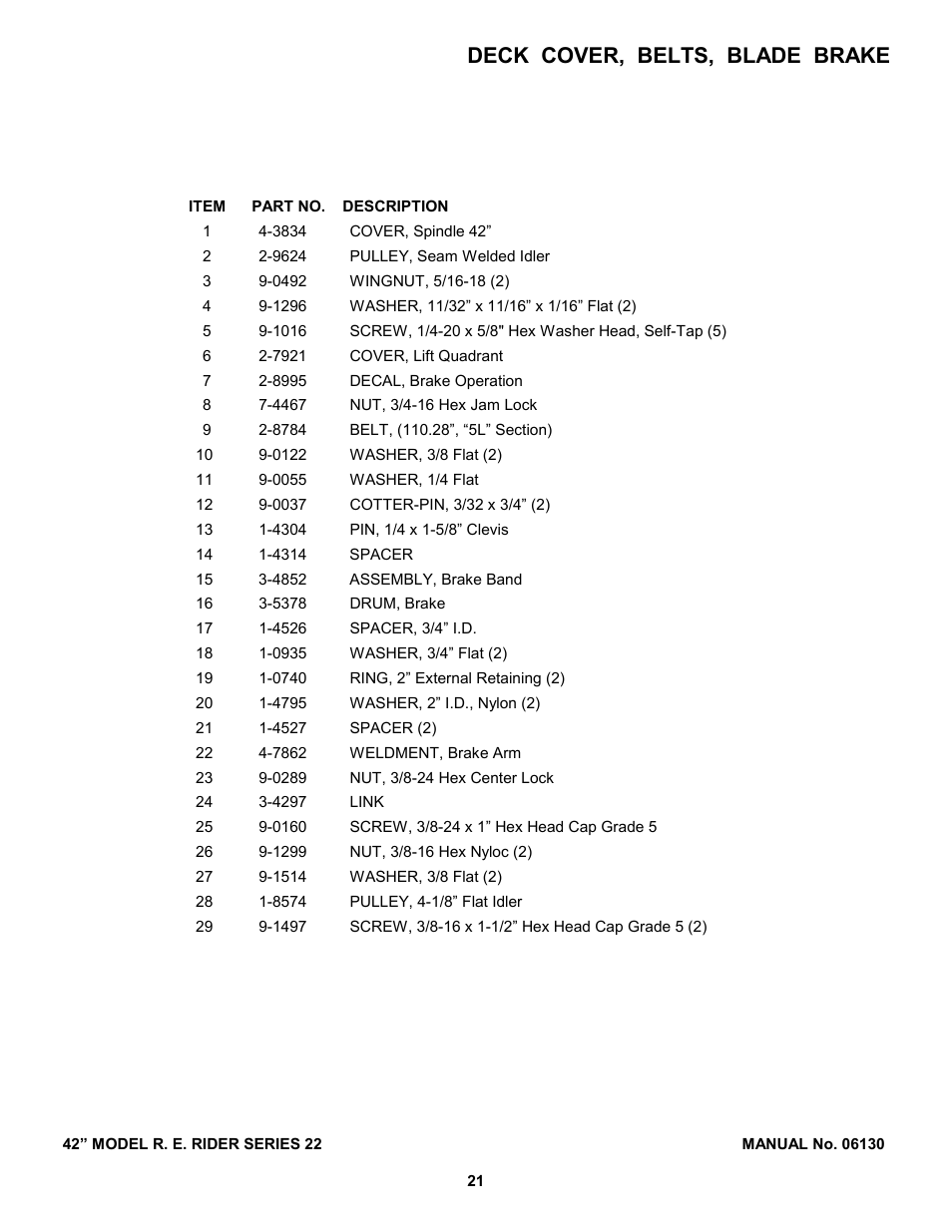 Deck cover, belts, blade brake | Snapper 421622BVE User Manual | Page 21 / 32