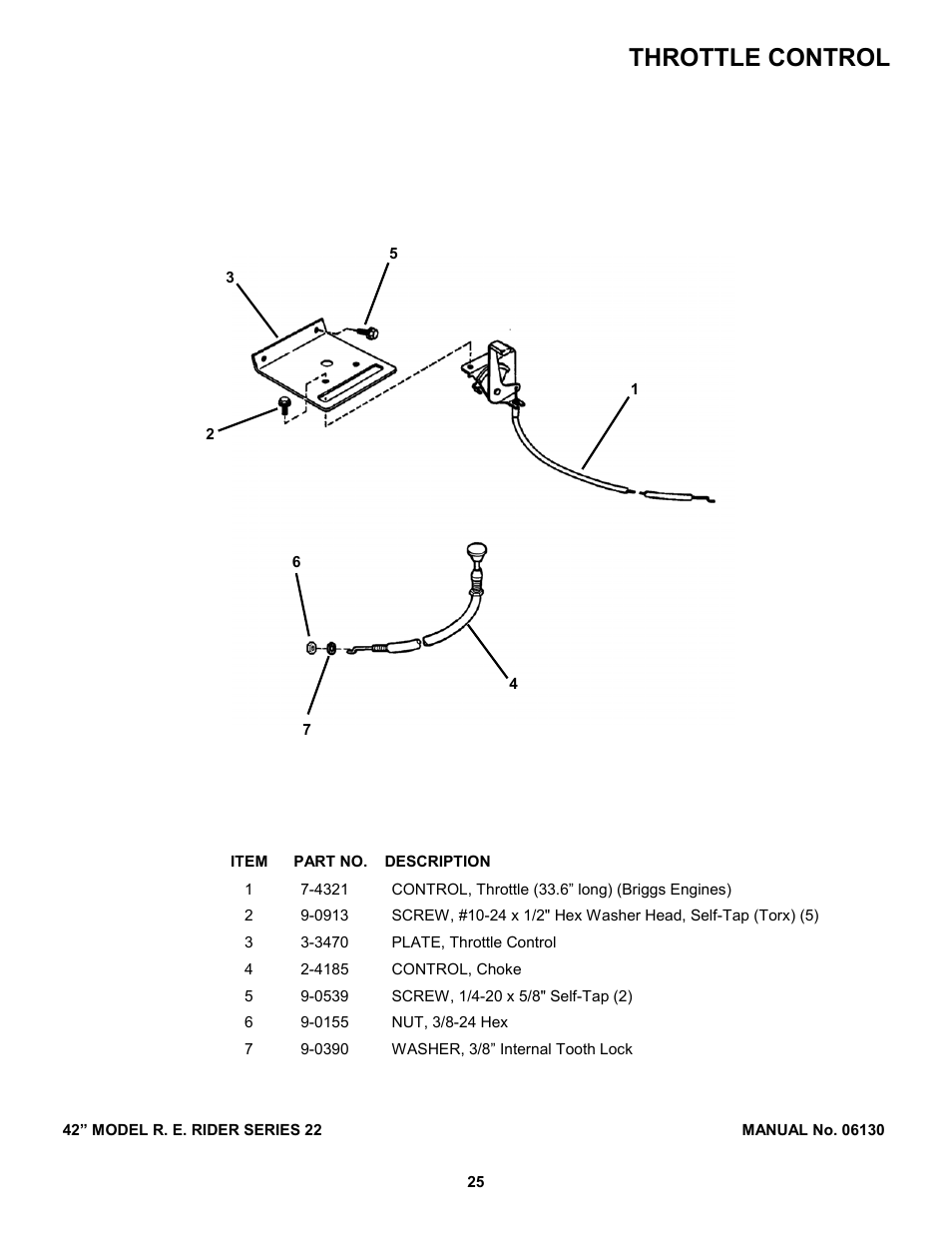 Throttle control | Snapper 421622BVE User Manual | Page 25 / 32