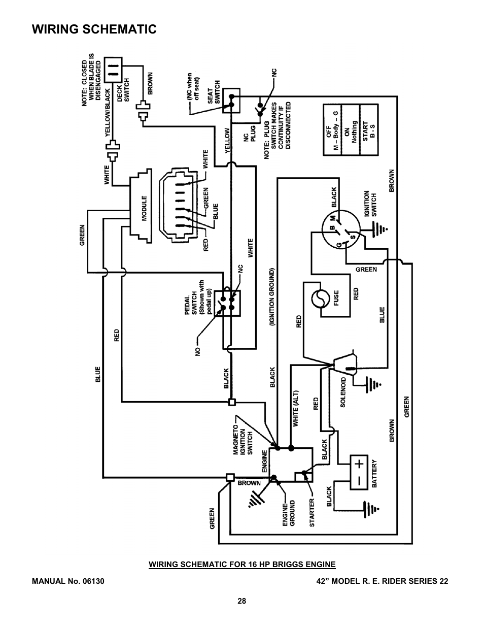 Wiring schematic | Snapper 421622BVE User Manual | Page 28 / 32