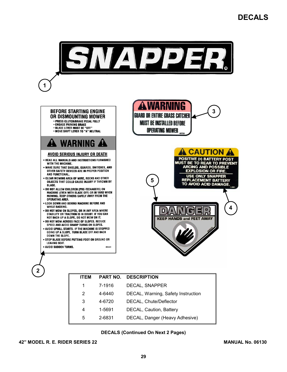 Decals | Snapper 421622BVE User Manual | Page 29 / 32