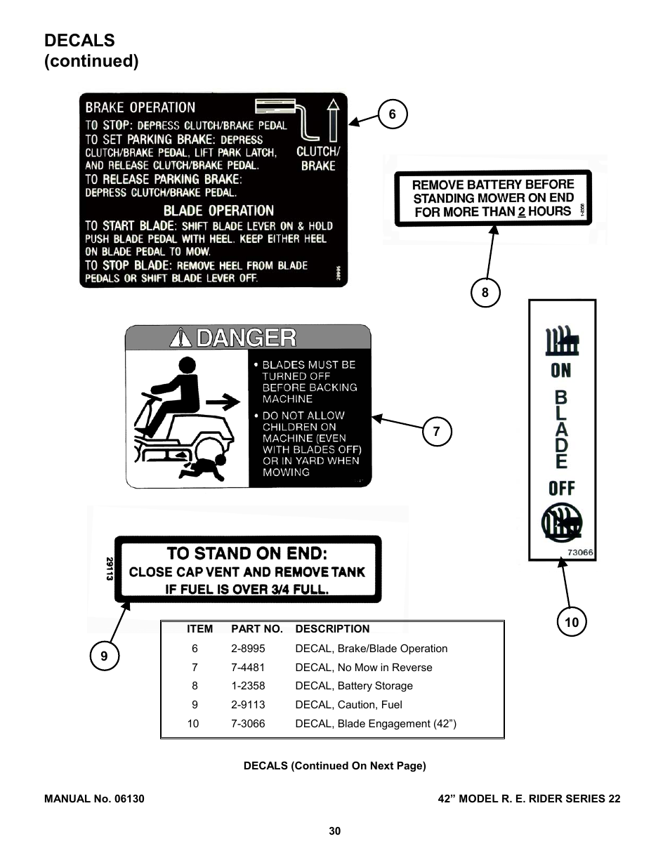 Decals (continued) | Snapper 421622BVE User Manual | Page 30 / 32
