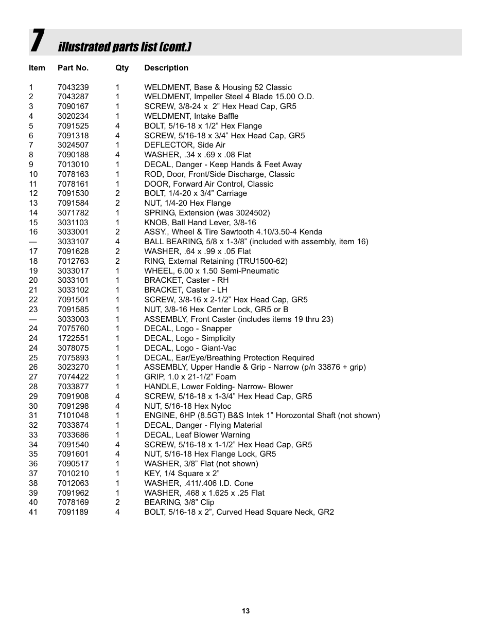 Illustrated parts list (cont.) | Snapper LBC6152BV User Manual | Page 13 / 16
