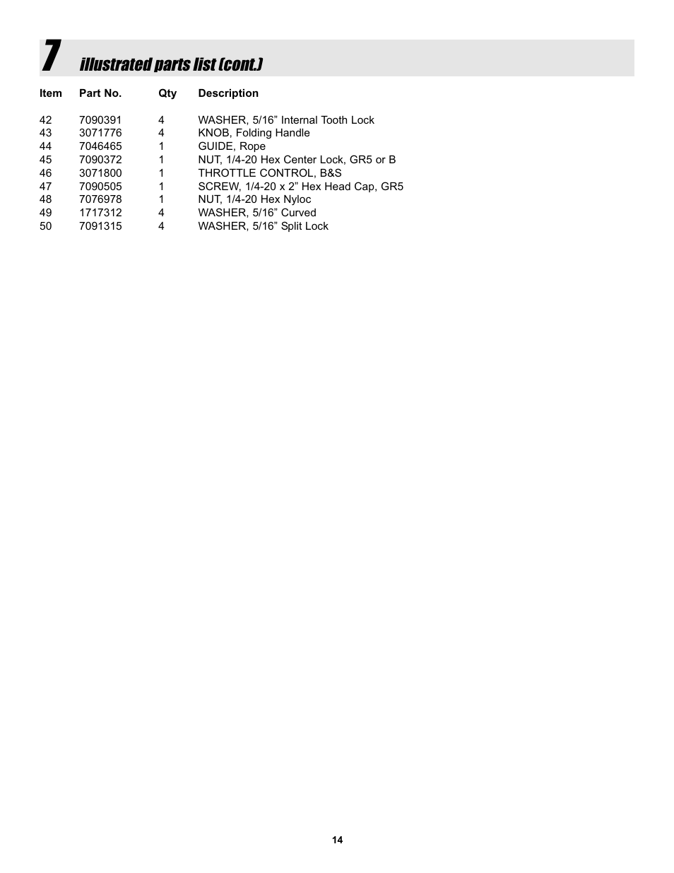 Illustrated parts list (cont.) | Snapper LBC6152BV User Manual | Page 14 / 16