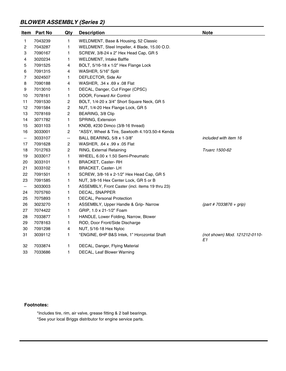 Blower assembly (series 2) | Snapper LBC6151BV User Manual | Page 13 / 18