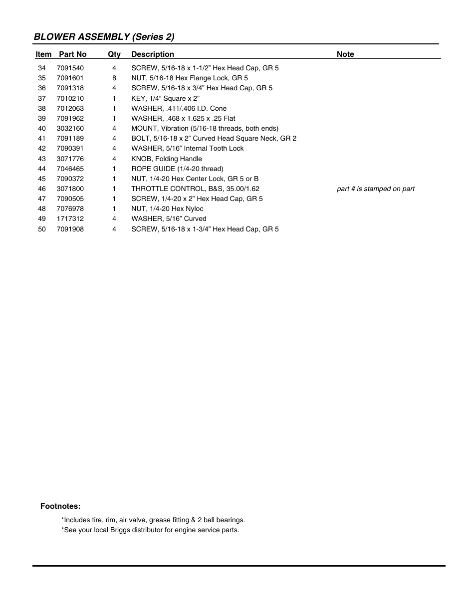 Blower assembly (series 2) | Snapper LBC6151BV User Manual | Page 15 / 18