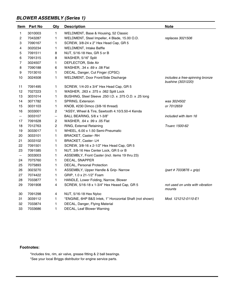 Blower assembly (series 1) | Snapper LBC6151BV User Manual | Page 9 / 18