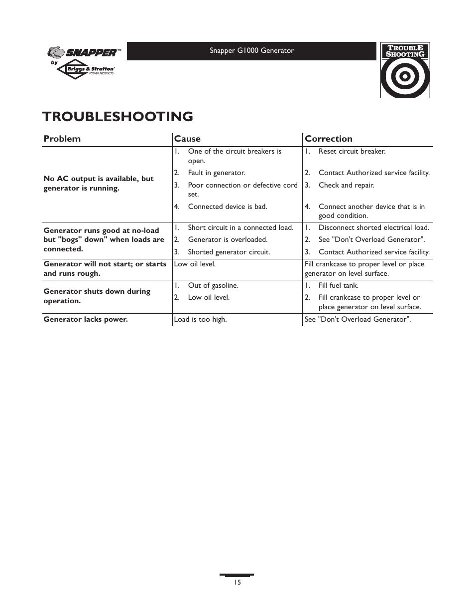 Troubleshooting | Snapper G1000 User Manual | Page 15 / 32