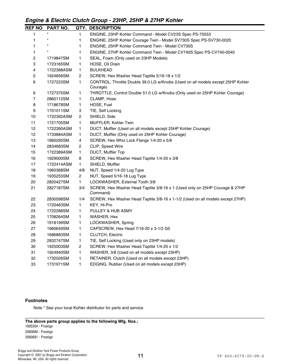 Snapper 4579 User Manual | Page 11 / 56