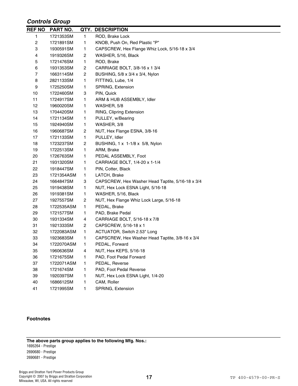 Controls group | Snapper 4579 User Manual | Page 17 / 56