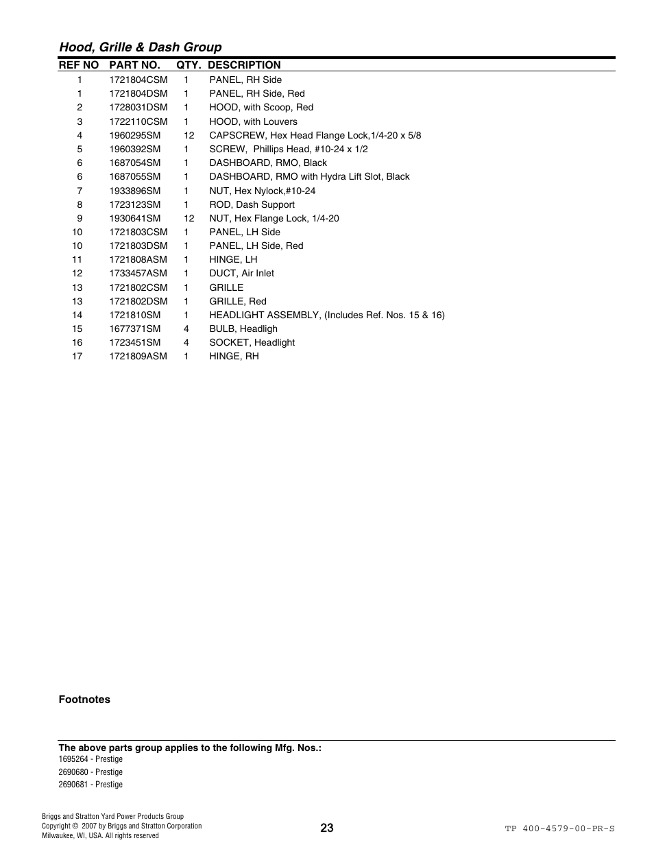 Hood, grille & dash group | Snapper 4579 User Manual | Page 23 / 56