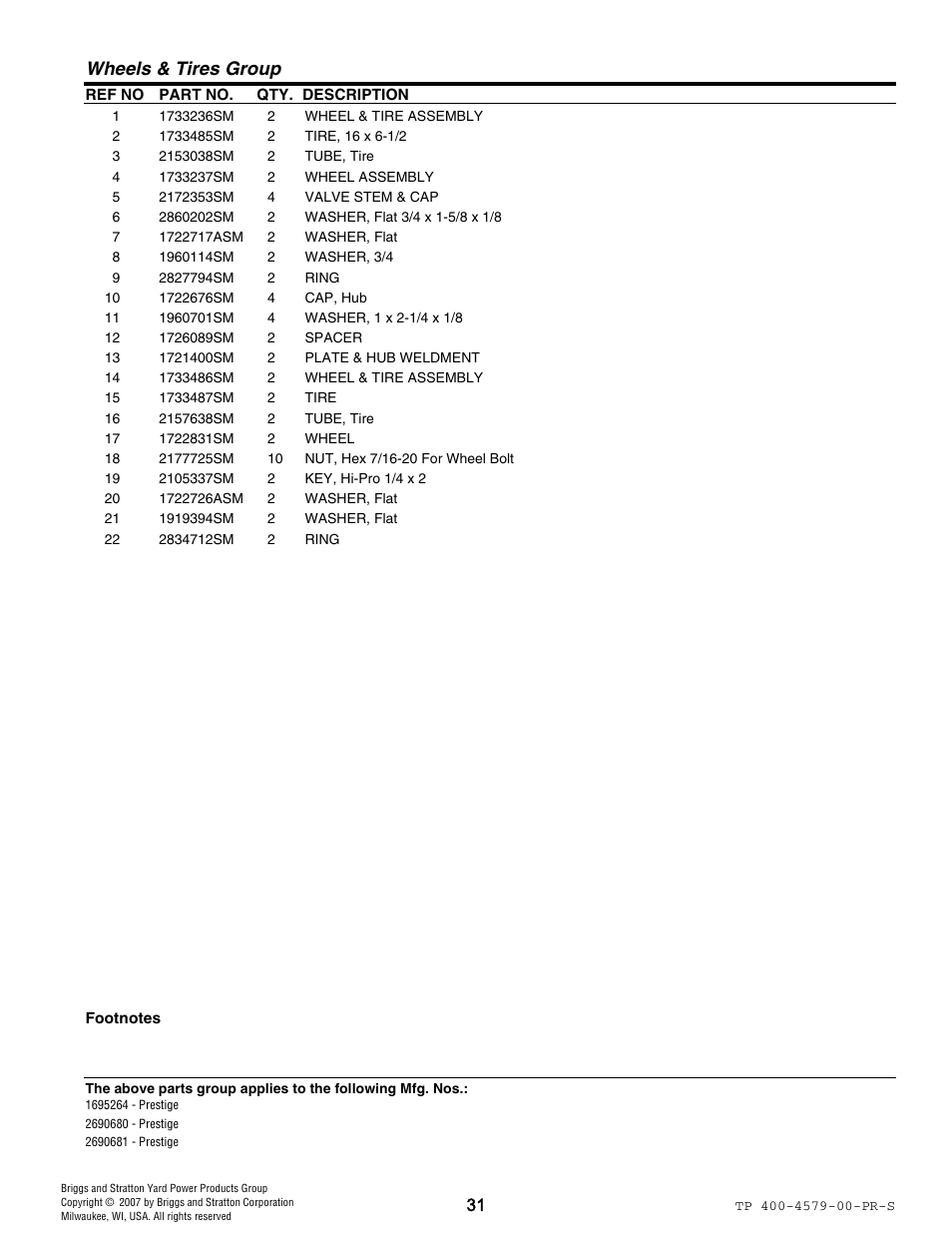 Wheels & tires group | Snapper 4579 User Manual | Page 31 / 56