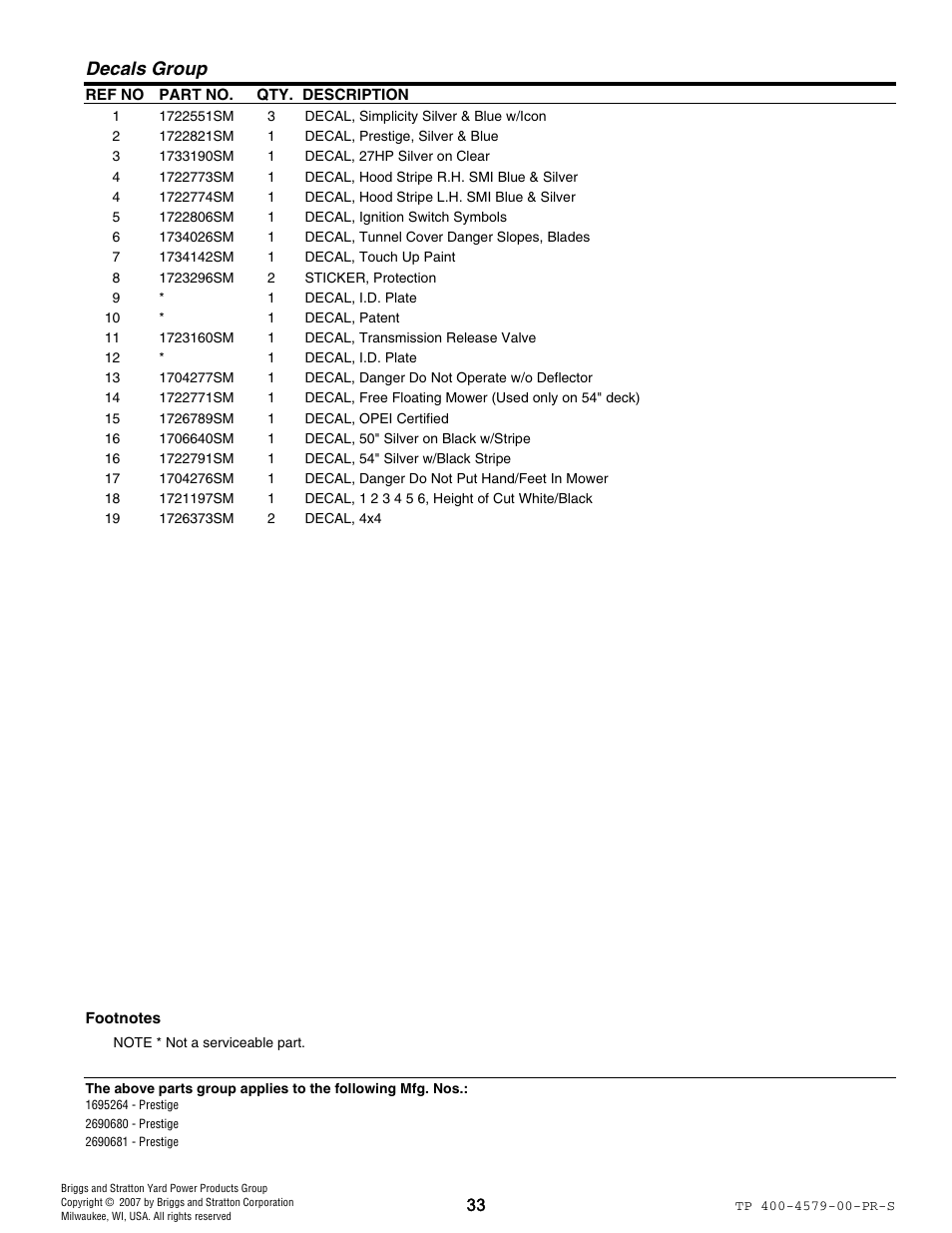 Decals group | Snapper 4579 User Manual | Page 33 / 56