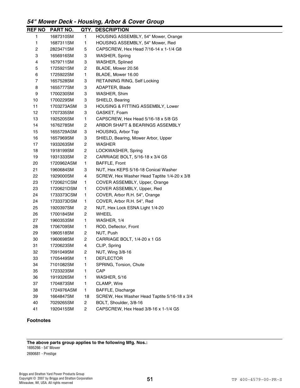 54" mower deck - housing, arbor & cover group | Snapper 4579 User Manual | Page 51 / 56