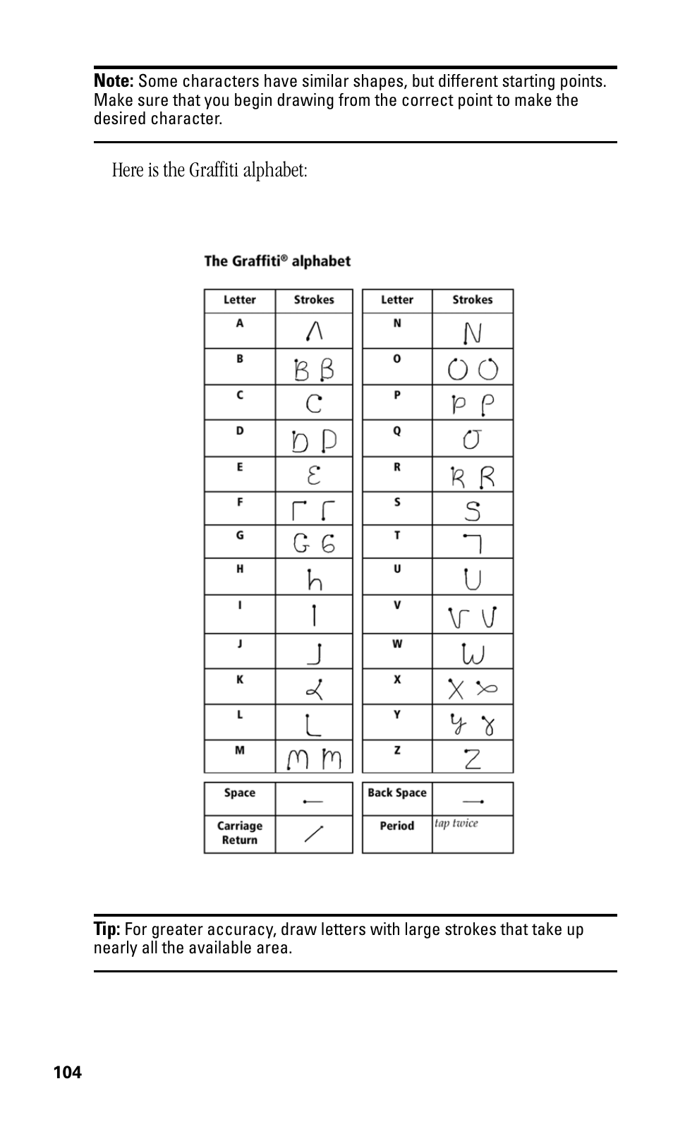 Here is the graffiti alphabet | Samsung SPH-I330 User Manual | Page 108 / 206