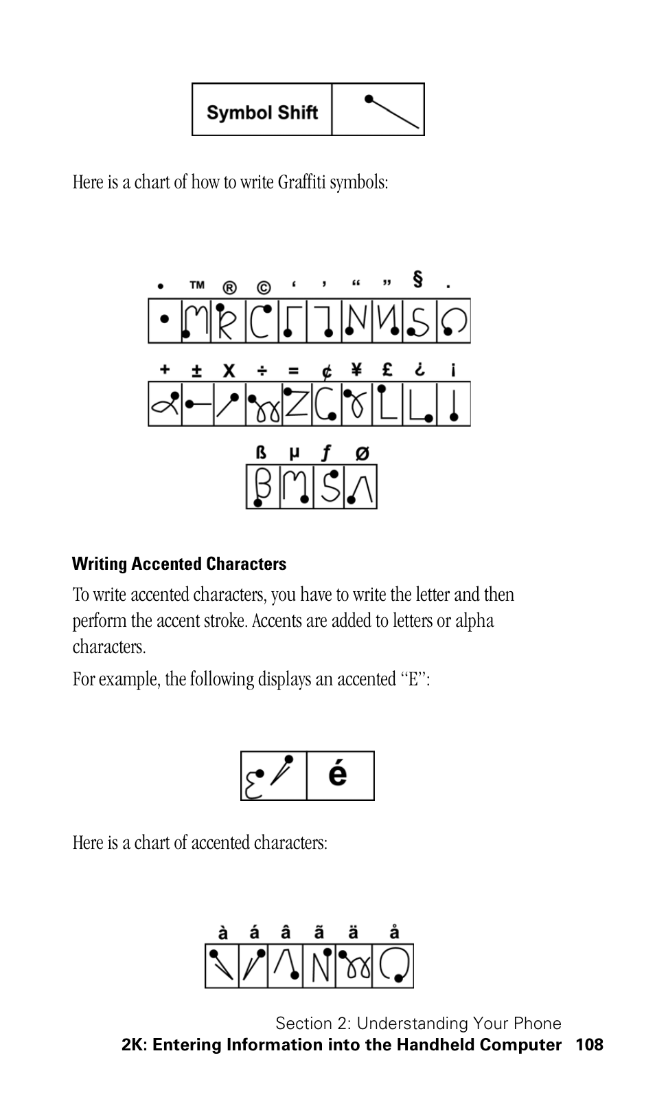 Writing accented characters | Samsung SPH-I330 User Manual | Page 112 / 206