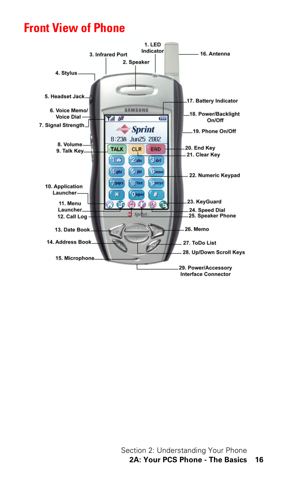 Front view of phone | Samsung SPH-I330 User Manual | Page 20 / 206